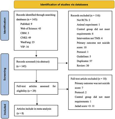 Efficacy of Transcranial Magnetic Stimulation for Reducing Suicidal Ideation in Depression: A Meta-Analysis